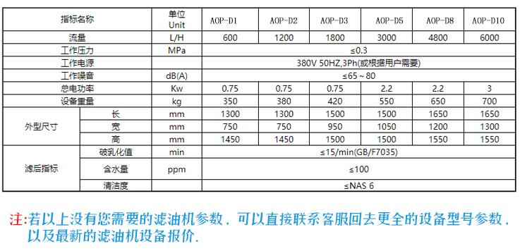 聚結脫水濾油機技術參數(shù)